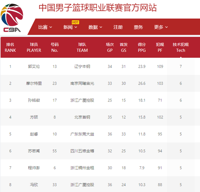 己的优势