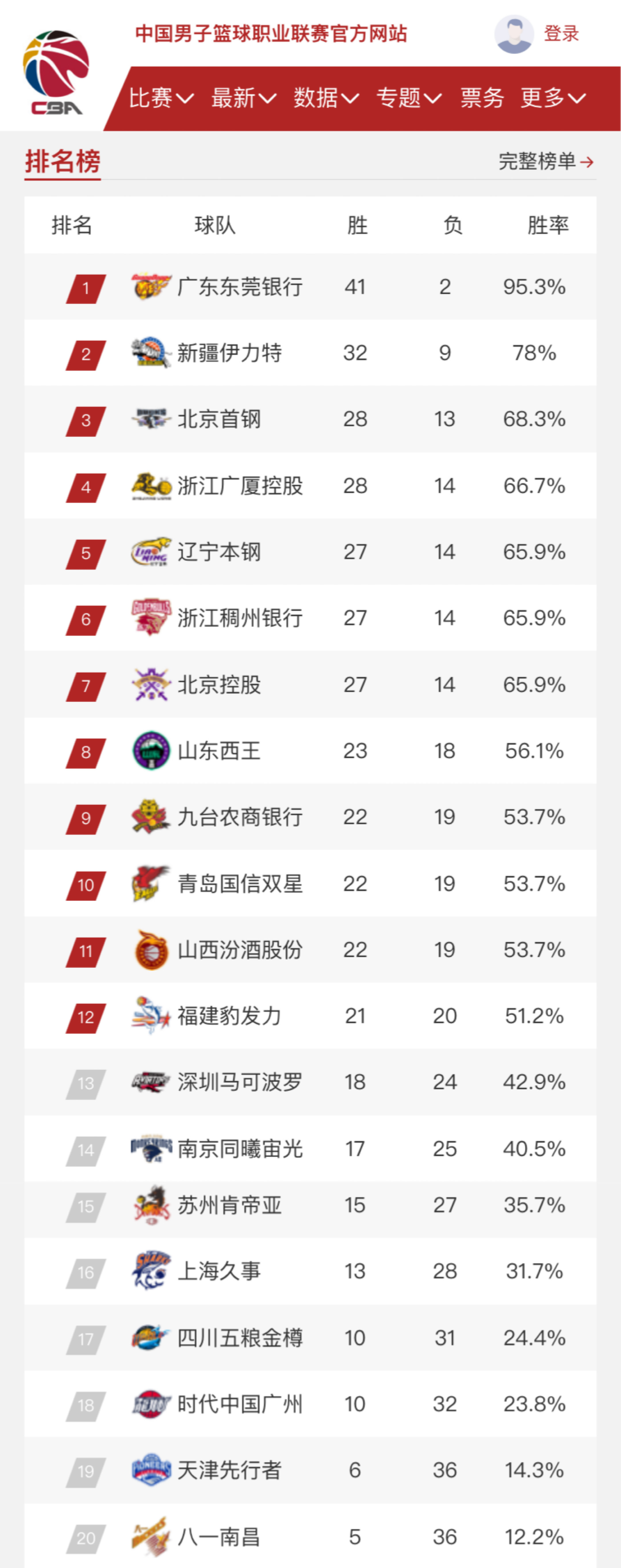 已成为全民
