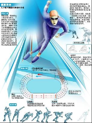 独特的竞争